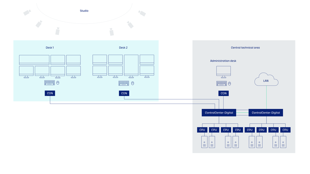 KVM ensures flexible work processes in studios