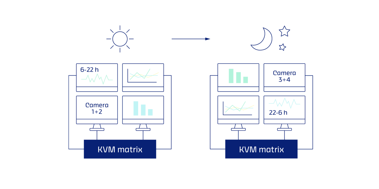 Illustraion scenario switching