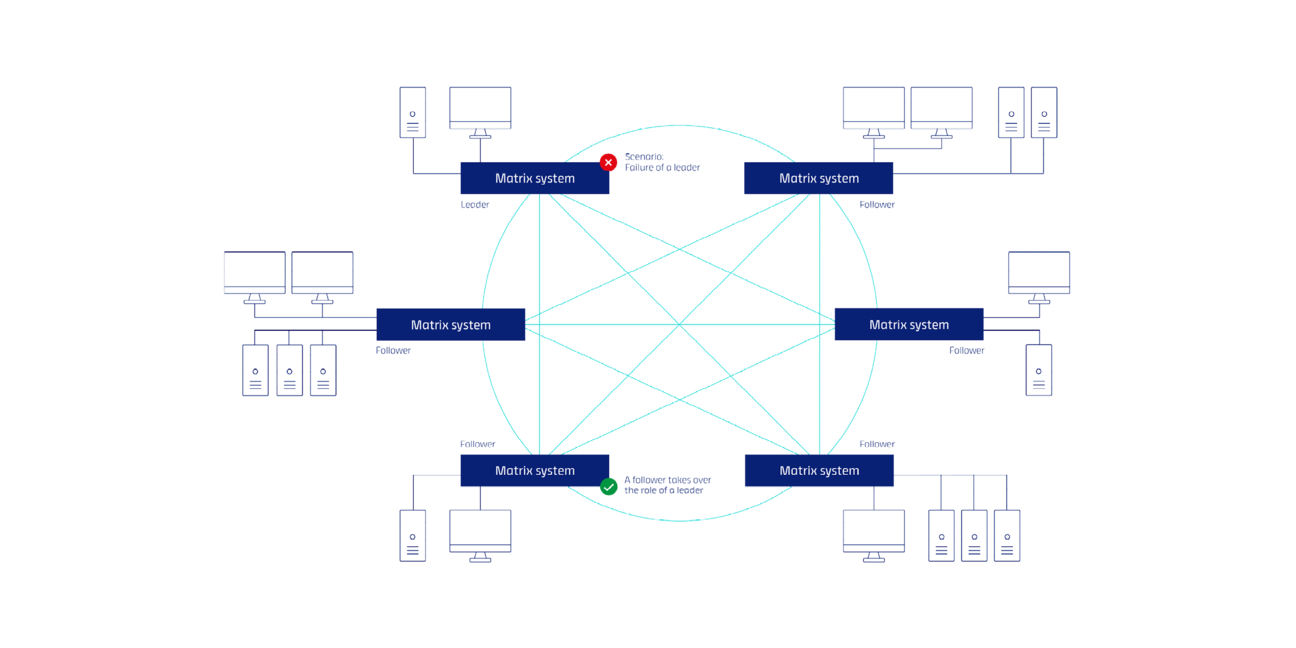 Illustration MatrixGuard