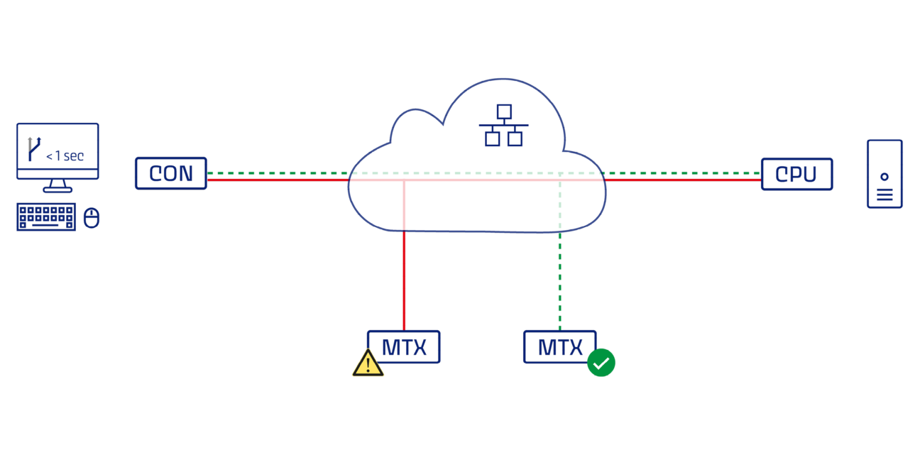 Illustration DirectRedundancyShield